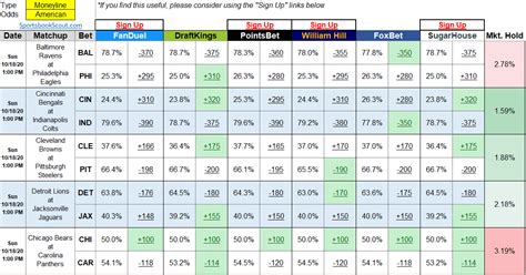 nba betting odds chart